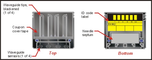 RAPTOR bioassay coupon